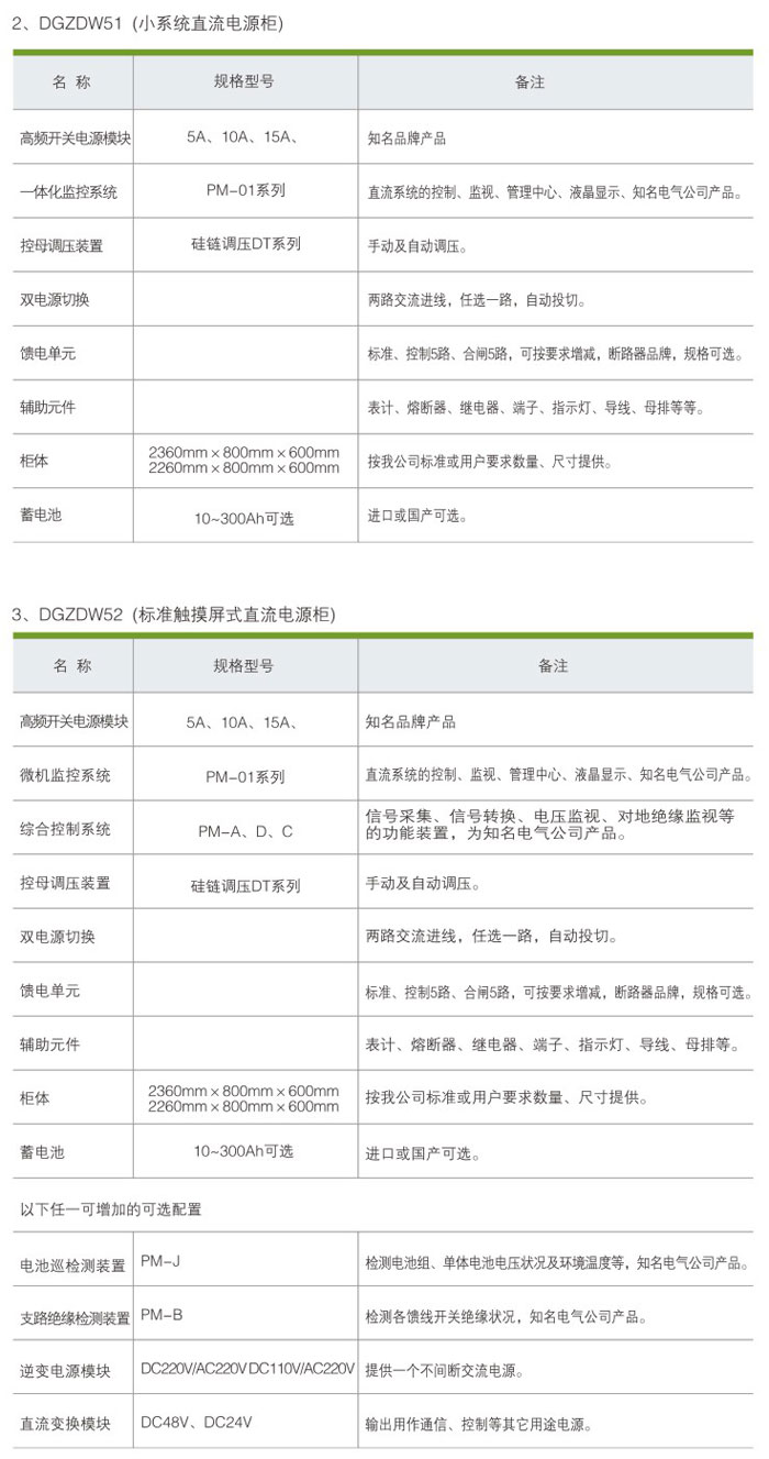 GZDW系列微機監(jiān)控直流屏