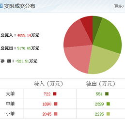 大豪科技 技術(shù)咨詢與服務(wù)升級(jí)，引領(lǐng)行業(yè)新增長(zhǎng)